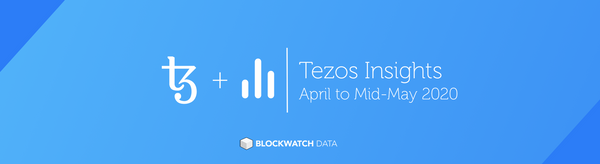 State of the Tezos Network –  April to mid-May 2020